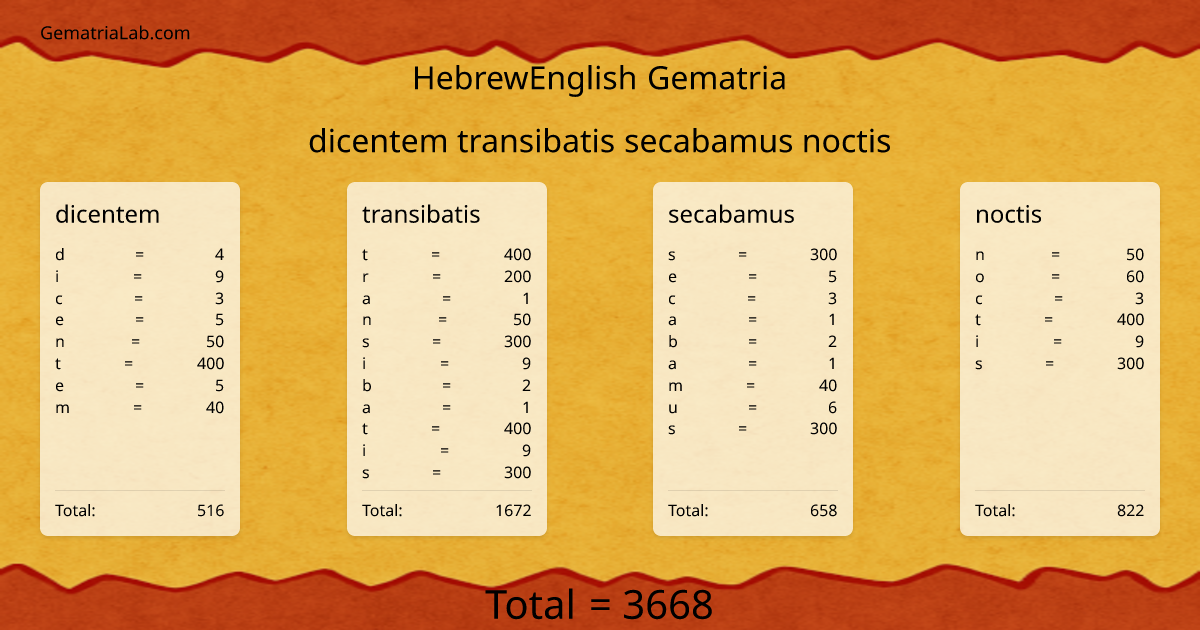 dicentem transibatis secabamus noctis in hebrewEnglish Gematria
